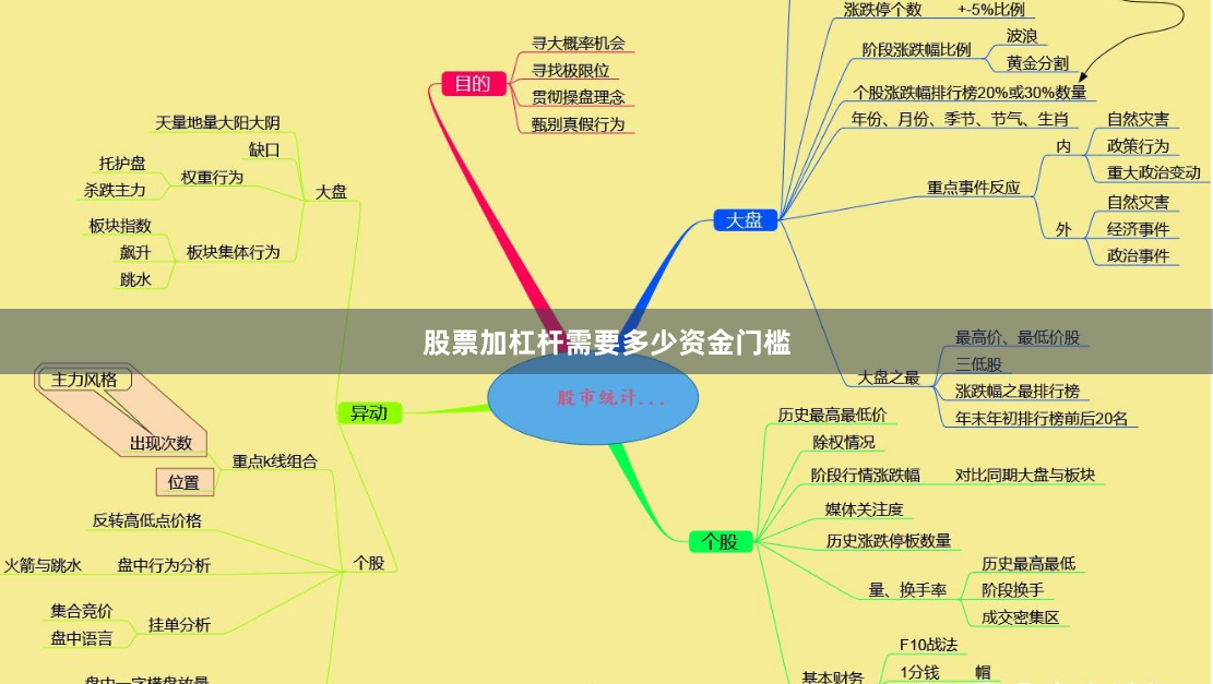 股票加杠杆需要多少资金门槛