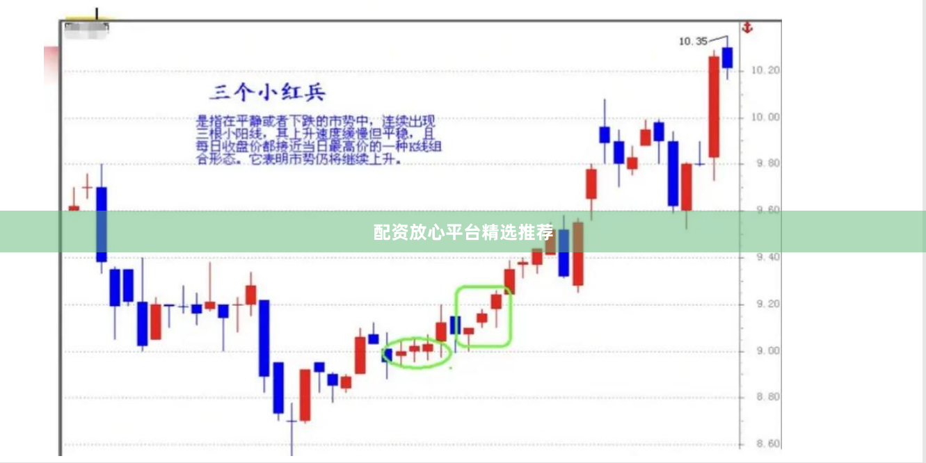 配资放心平台精选推荐