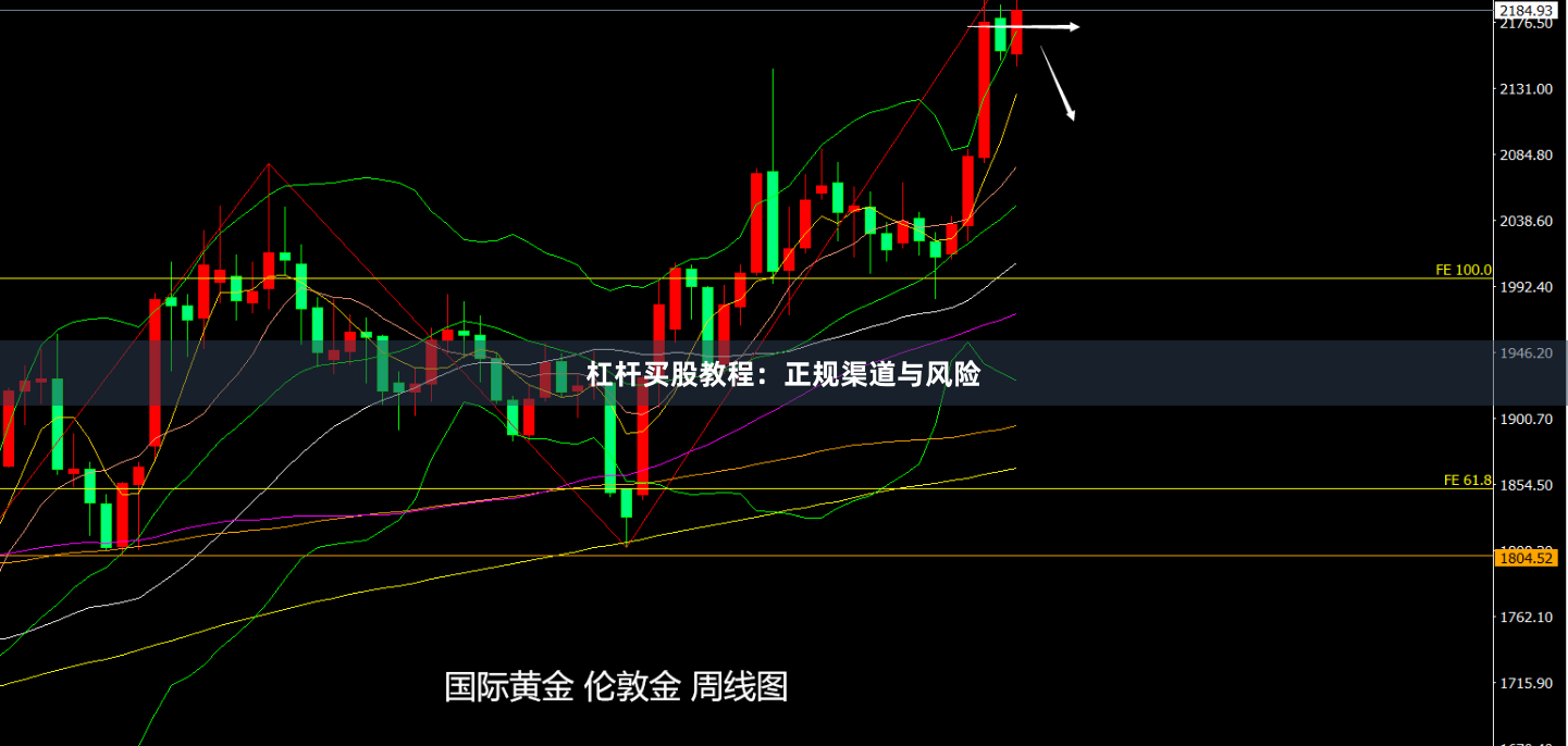 杠杆买股教程：正规渠道与风险